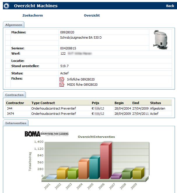 Machinery tool software van Boma