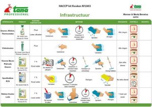 Tana HACCP-kit voor Horeca