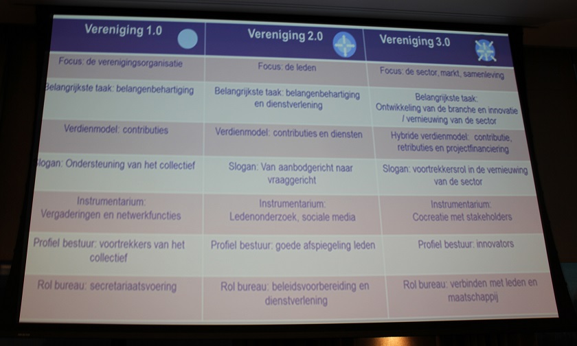 Drie transitiefases van een branchevereniging. Van belangenbehartiging naar co-creatie met stakeholders.