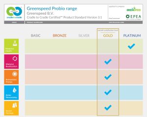 Greenspeed Probio Cradle to Cradle gold