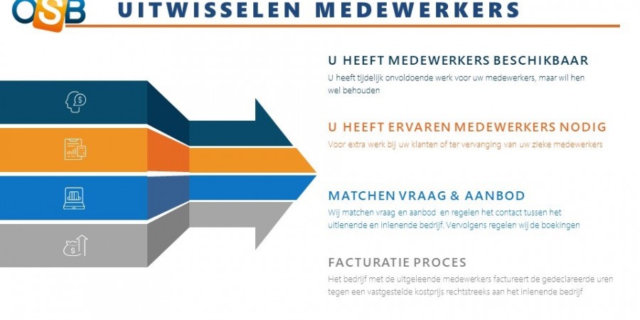 Mobiliteitscentrum Schoonmaak matcht vraag en aanbod personeel