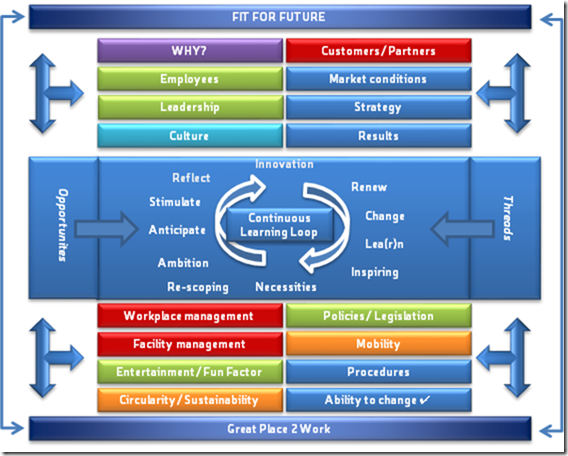 “Normative management model: maximale flexibilisering van services”