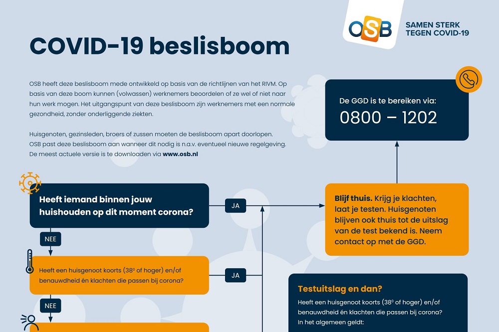 OSB stelt COVID-19 beslisboom beschikbaar in meerdere talen