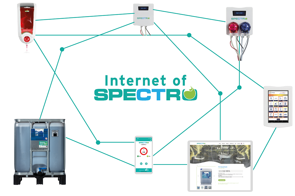 Internet of Spectro: nieuwe stap in data en reinigingsmiddelen