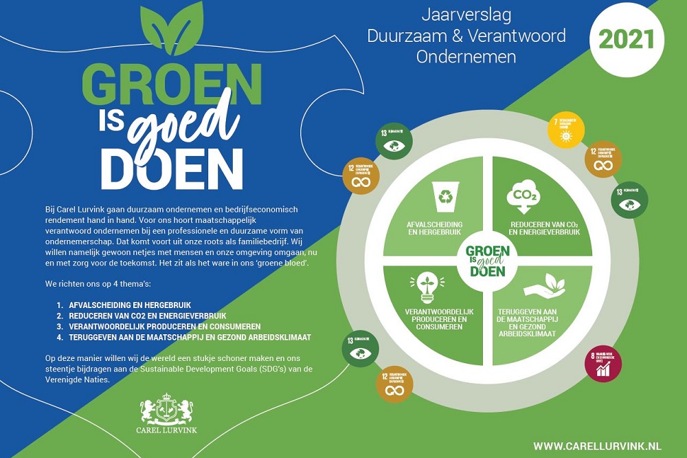 Carel Lurvink vermindert CO2 footprint met 99%